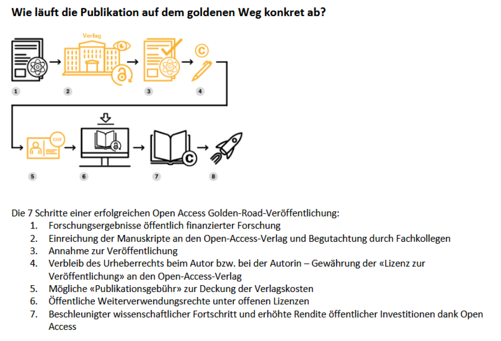 Open Access - Grafik goldener Weg