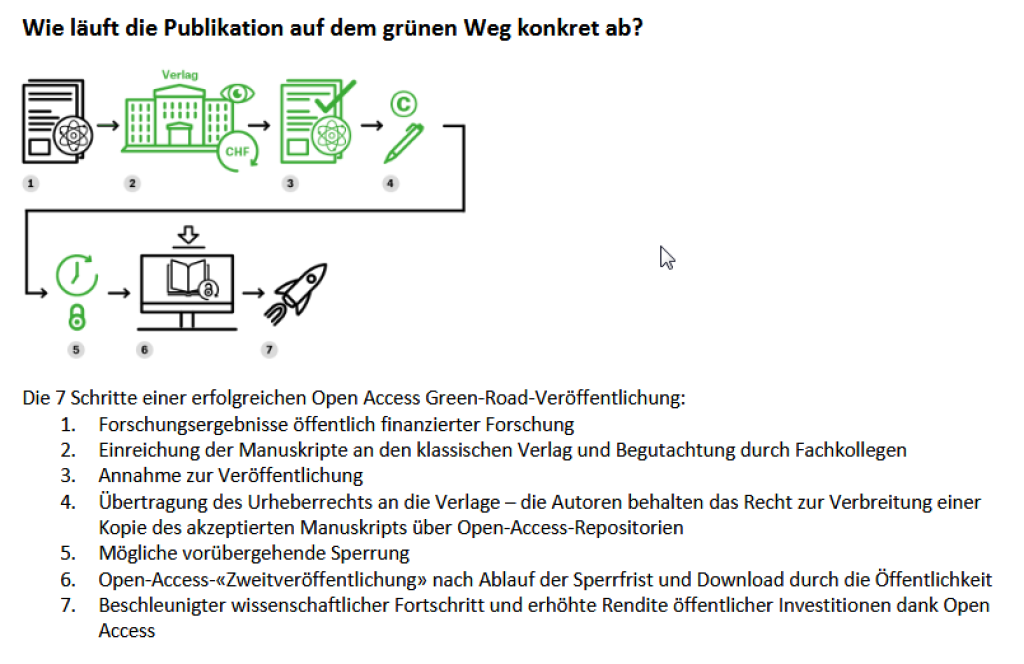 Open Access - Grafik grüeer Weg